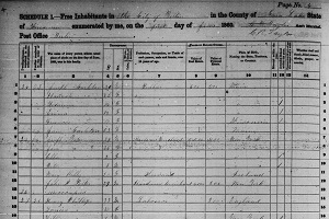 Example page from Wisconsin Census Records